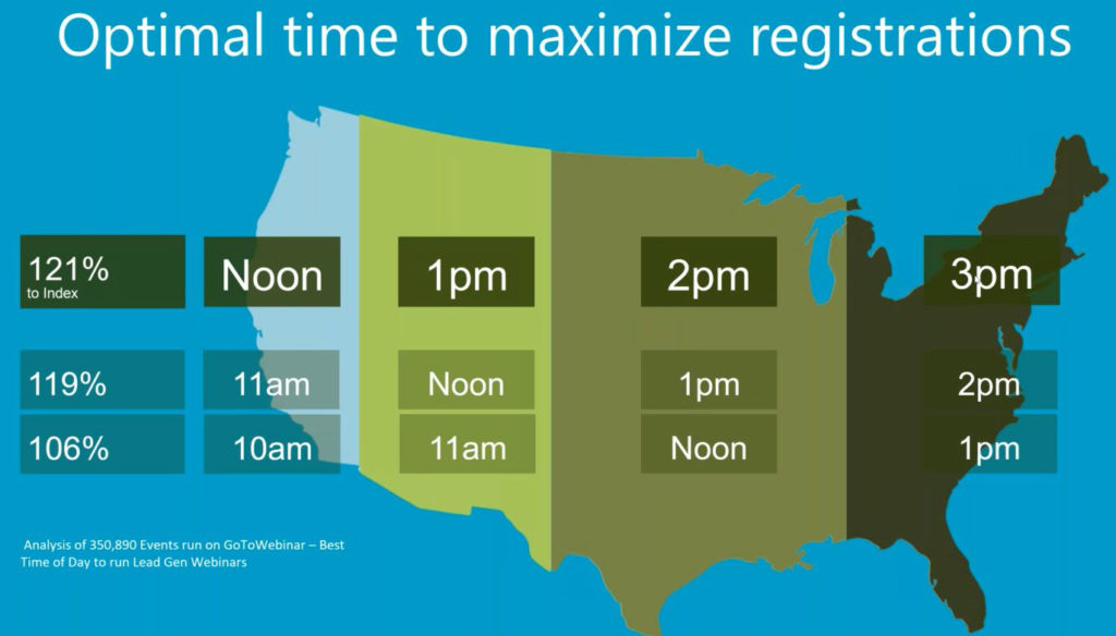 Video Conferencing best times - United States Map with Time Zones